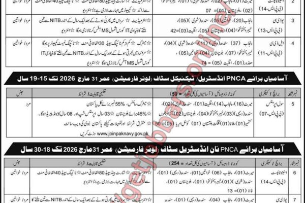 Join Pakistan Navy as a Civilian: Batch A-2026